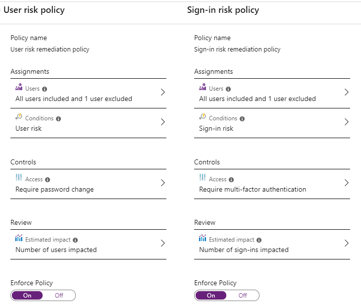 UserSignInRisk